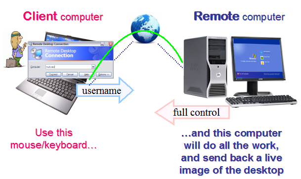 how-remote-desktop-works-screen